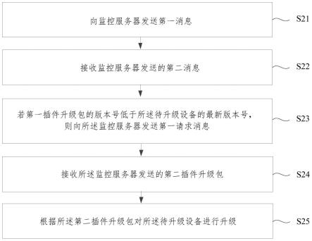 设备监控项的管理方法、待升级设备及监控服务器与流程