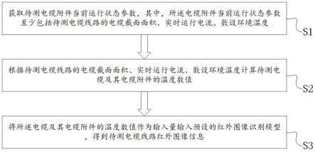 一种电缆附件的红外图像识别方法与流程