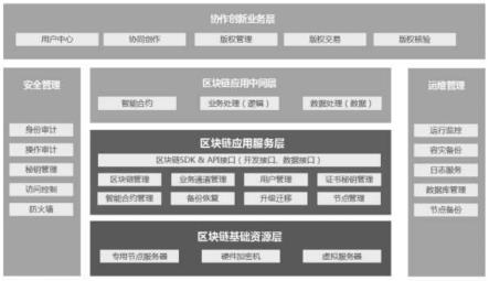 一种基于区块链的开放式组织自治及多人协作创新平台的制作方法