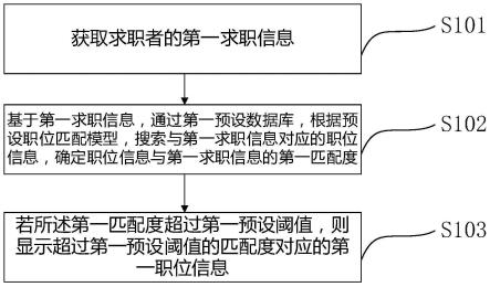 智能薪酬查询方法及系统与流程