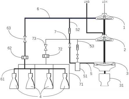 一种多喷管液氧甲烷发动机系统的制作方法