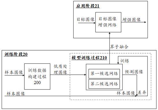 图像处理方法、装置、设备以及存储介质与流程