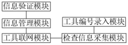 一种消防设备的检查与验收管理系统及管理方法与流程