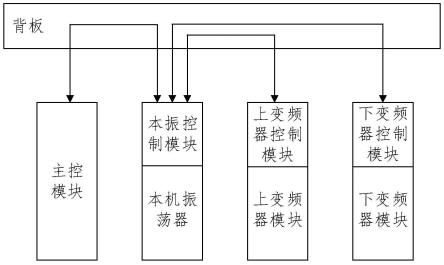 变频器系统、变频器控制方法、装置及电子设备与流程