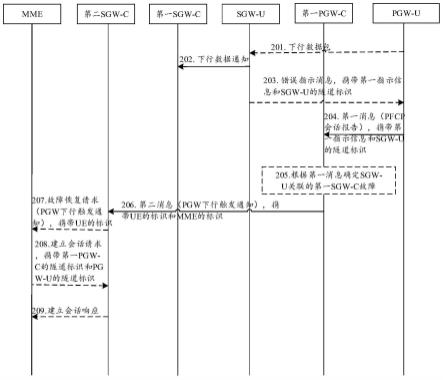 网关故障恢复方法、系统及装置与流程