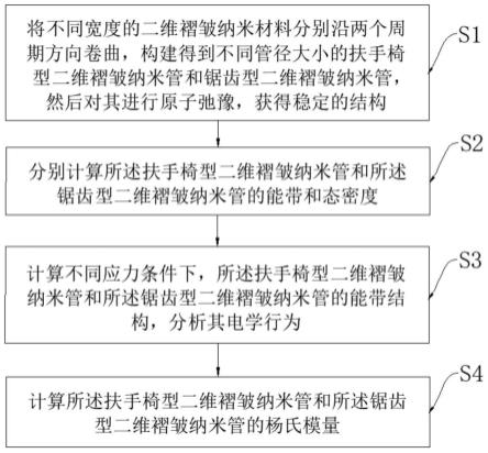 一种二维褶皱材料纳米管性能分析方法