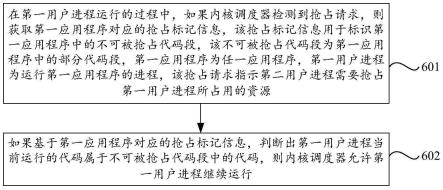 用户进程抢占方法、装置、设备及计算机存储介质与流程