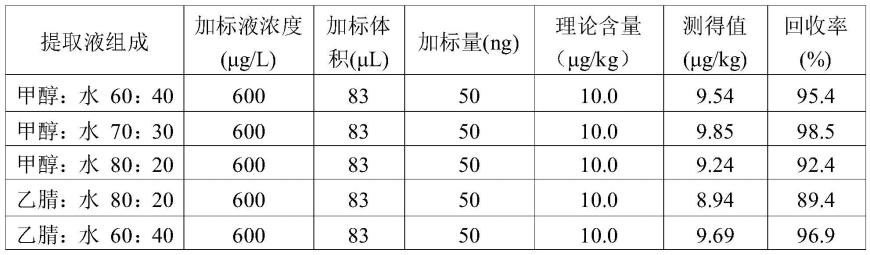 黄曲霉毒素标准物质及其制备方法和大米黄曲霉毒素B1标准物质与流程