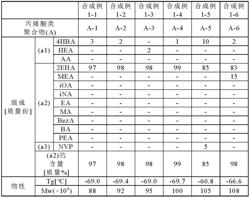 光学用树脂组合物及光学用树脂片的制作方法