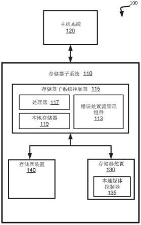 存储器装置中的错误处置流管理的制作方法