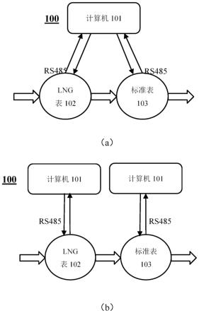 用于零点标定的系统和方法及质量流量计与流程