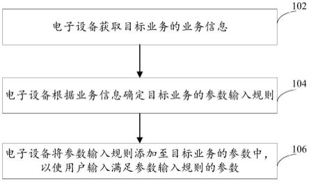 业务参数的确定方法、装置、设备、介质及产品与流程