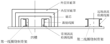 一种基于低频激励的复合式涡流检测探头及检测方法