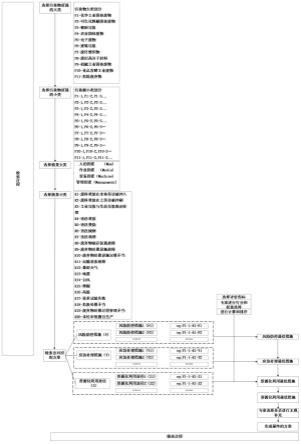 一种固体废物环境风险事件应急处置技术决策方法