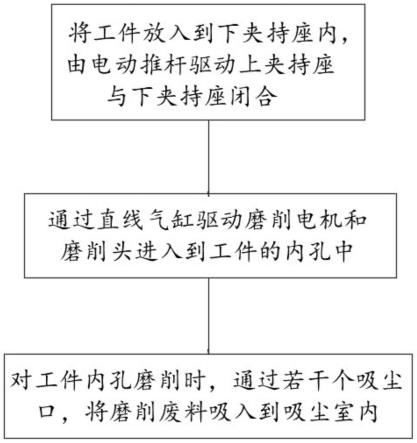 一种旋转体高精度内孔磨削工艺的制作方法