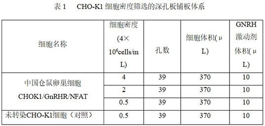 一种检测GNRH结合蛋白生物学活性的方法及试剂盒与流程