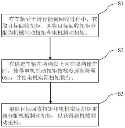 一种车辆能量回收优化方法、系统和车辆与流程