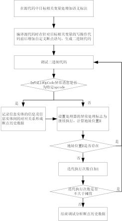 一种公共数据的多线程访问轨迹的分析方法与流程