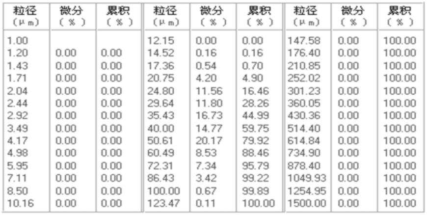 一种精炼高压锅炉烟气中氮氧化合物的处理方法与流程