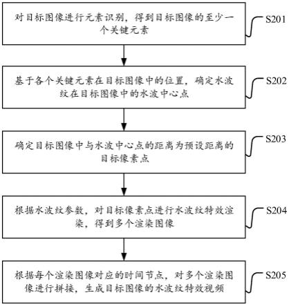 一种图像处理方法、装置、设备及存储介质、程序产品与流程