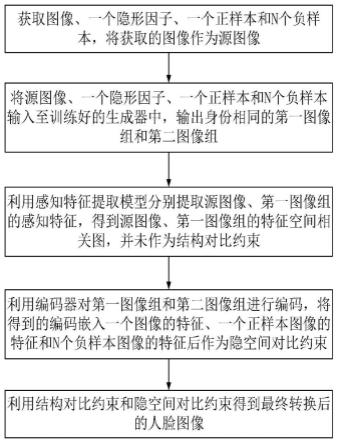 一种基于协同对比损失的小样本异质人脸转换方法