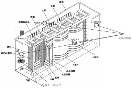 用于变压器内检机器人的外部定位系统及方法与流程