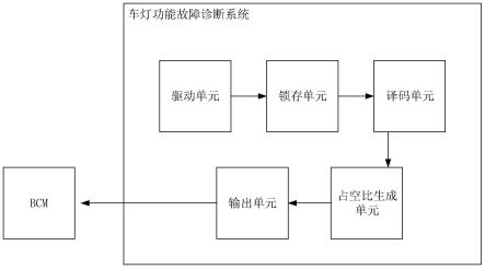 一种车灯功能故障诊断系统及其方法与流程