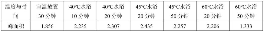 一种β-氯代苯丙酮中3-氯丙酰氯的痕量检测方法与流程