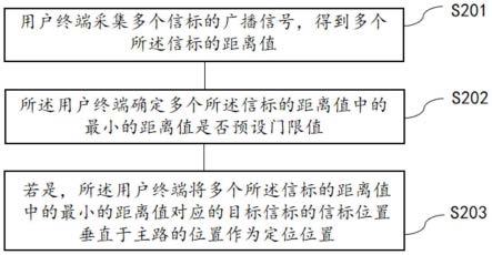 一种自适应定位补偿方法和系统与流程