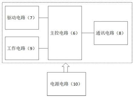 仿真智能验电棒的制作方法