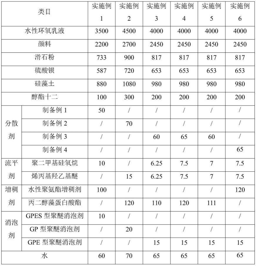 一种低VOC安全环保水性漆及其制备方法与流程