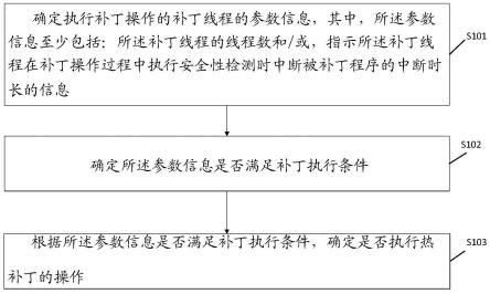 一种热补丁处理方法、装置及存储介质与流程