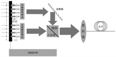 一种激光合束发射系统的制作方法