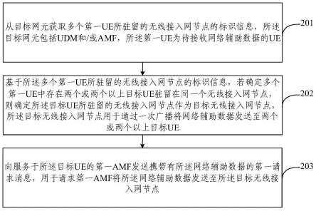 网络辅助数据传输方法、装置、电子设备及存储介质与流程