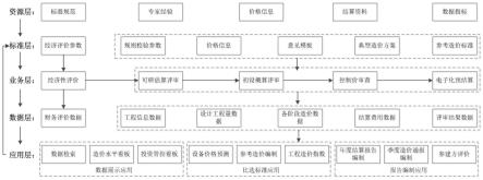 一种信息层级交互管理的输变电工程全过程造价评审系统的制作方法