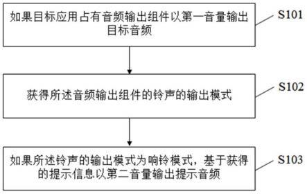 一种信息处理方法及装置与流程