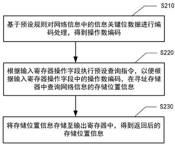 信息处理方法、装置、电子设备及介质与流程