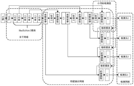 一种基于轻量化YOLOv5模型的绝缘子状态快速检测方法与流程