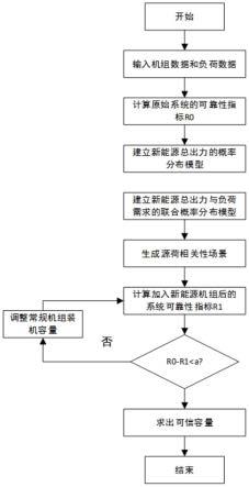 一种计及源荷匹配特性的新能源可信容量评估方法及系统与流程