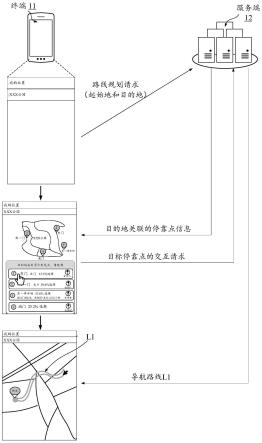 路线规划方法、设备、系统及程序产品与流程