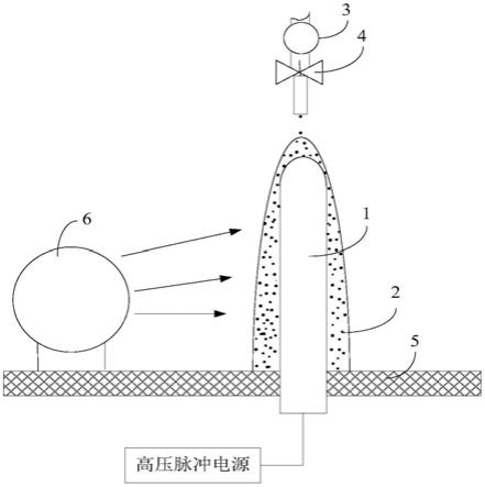 水合等离子发生器、空气消杀装置及空气消杀控制系统的制作方法