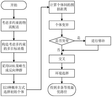 一种考虑实际多约束的多条等效最优路径规划方法