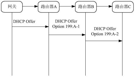 一种路由器及路由器自组网方法与流程