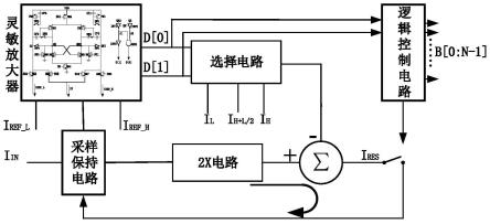 电流模循环型模数转换器及模数转换方法