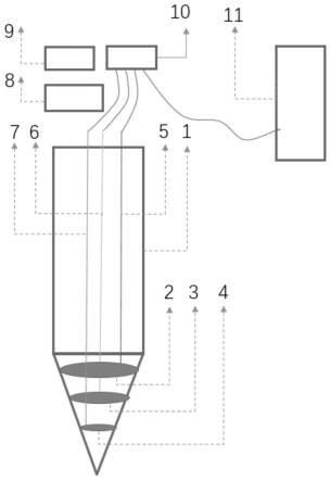 一种铝电解槽电解质温度检测系统与方法与流程