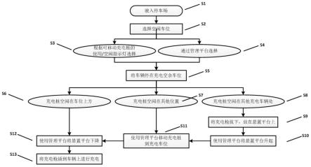 一种充电系统及使用方法与流程