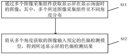 色偏检测方法及装置、存储介质与流程