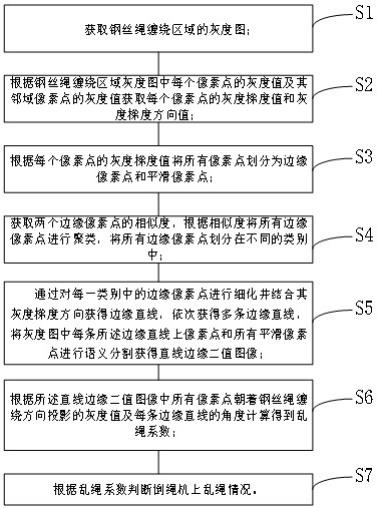 一种倒绳机乱绳检测方法、装置和计算机设备与流程