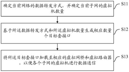 一种接口设置方法、装置、设备及介质与流程