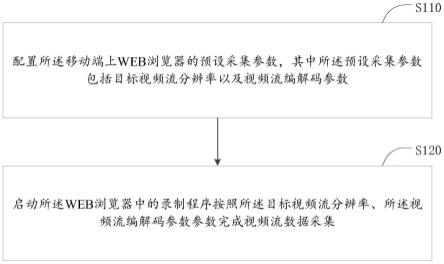 视频流数据采集方法以及装置、电子设备、存储介质与流程